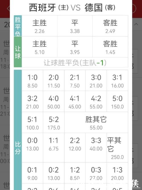 如何调整世界杯下注赔率 如何调整世界杯下注赔率