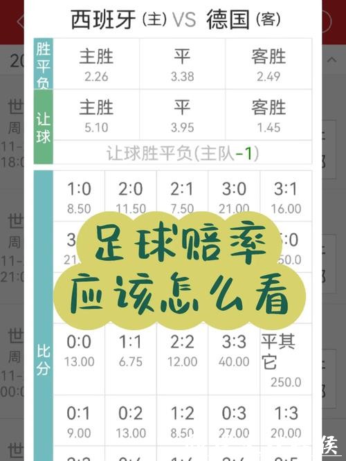 如何调整世界杯下注赔率 如何调整世界杯下注赔率